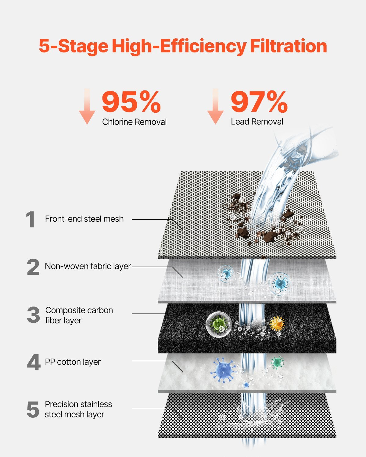 Faucet Mount Water Filter